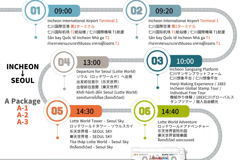 仁川机场出发至首尔的免费接驳巴士之旅：畅游乐天世界、首尔天空塔及1883仁川开港全球集章之旅